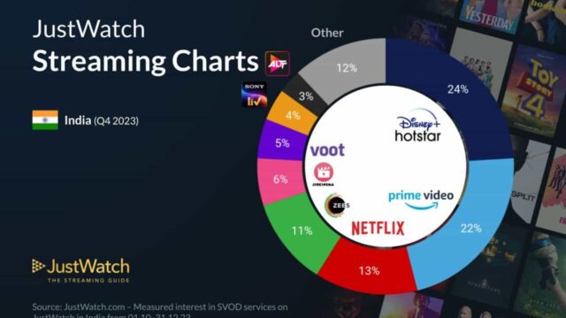Q4 Streaming Services Marketshare Infographic 2023