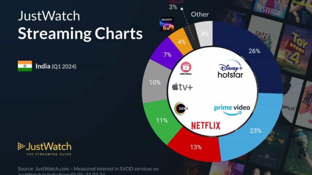 SVOD Popularity India SVOD Popularity India