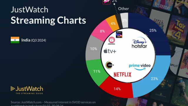 JustWatch Streaming Chart JustWatch Streaming Chart