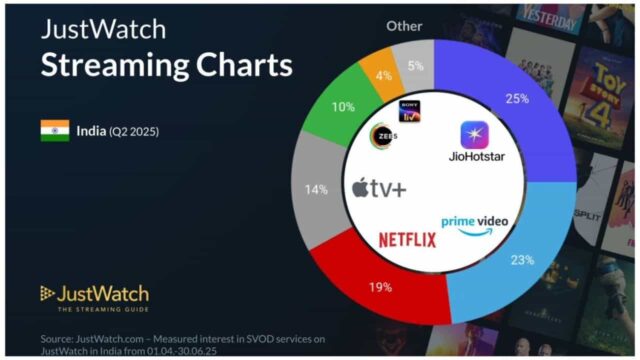 Latest Streaming Chart Reports