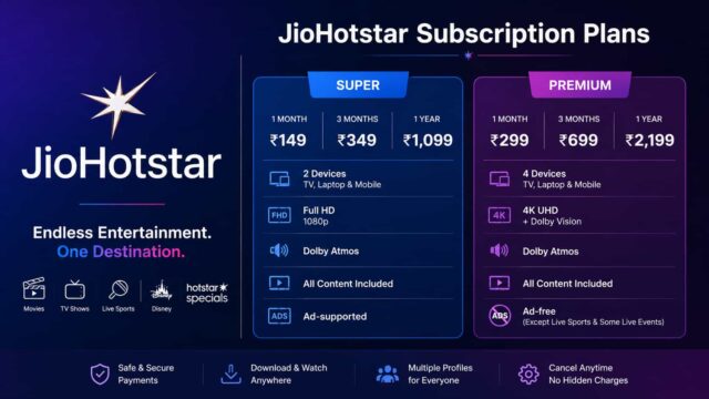 JioHotstar Subscription Plans 2026 - Price, Features, Devices, Offers, Bundled Plans & How to Subscribe JioHotstar Subscription Plans 2026 - Price, Features, Devices, Offers, Bundled Plans & How to Subscribe